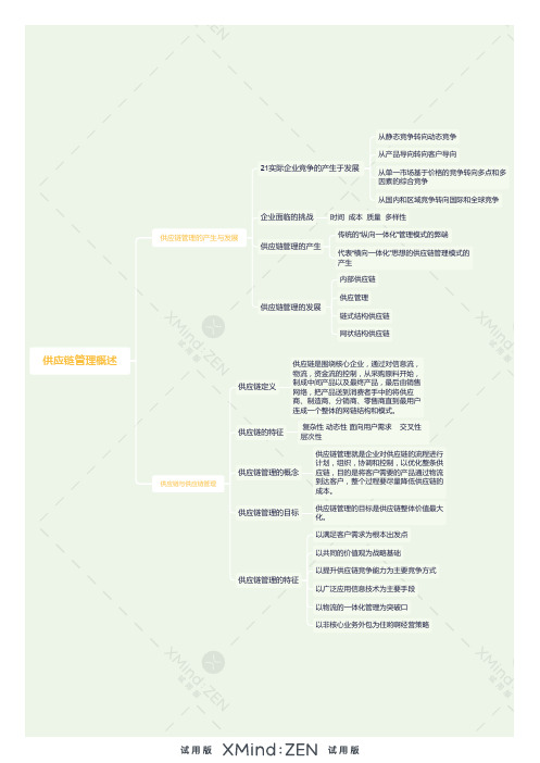 供应链管理课本第一章思维导图