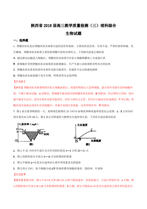 【全国省级联考】陕西省2018届高三教学质量检测(三)理科综合生物试题(解析版)