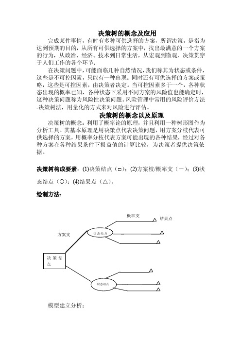 决策树的应用