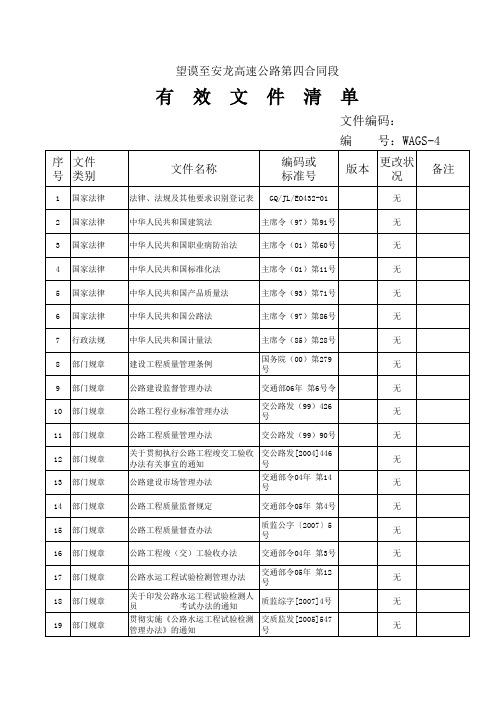 质量安全体系文件清单