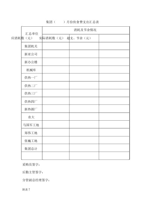 后勤食堂伙食费支出汇总表