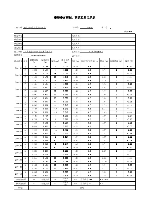 路基路面高程、横坡检测记录表