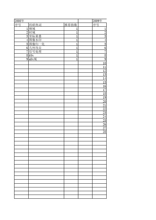 【小型微型计算机系统】_信号处理_期刊发文热词逐年推荐_20140724