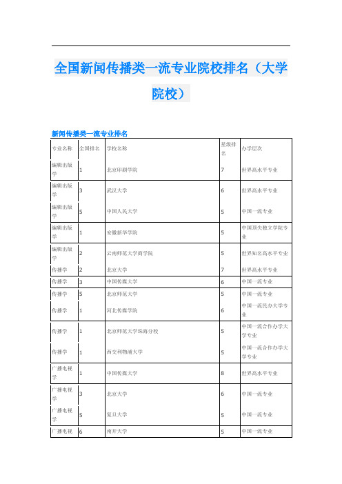 全国新闻传播类一流专业院校排名(大学院校)