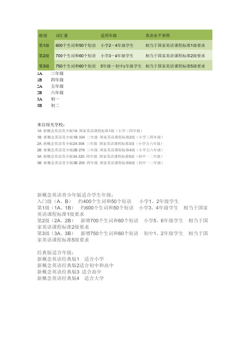 新概念英语适合学生的年级