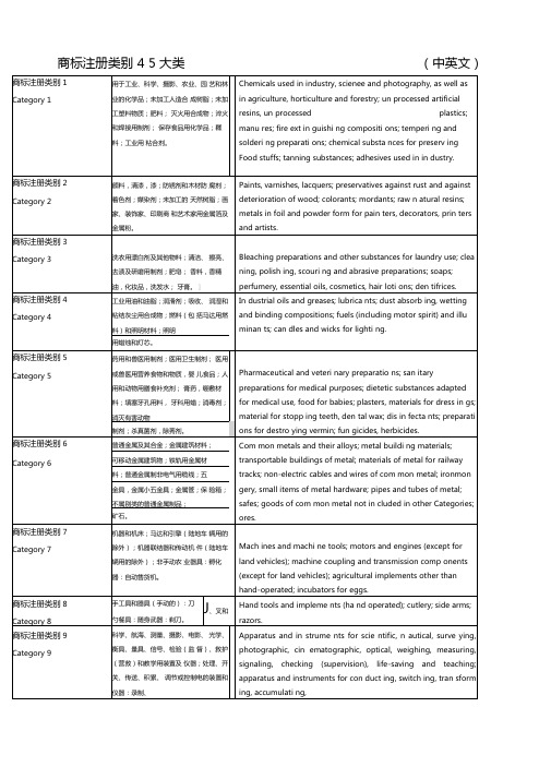 商标注册类别大类中英文对照