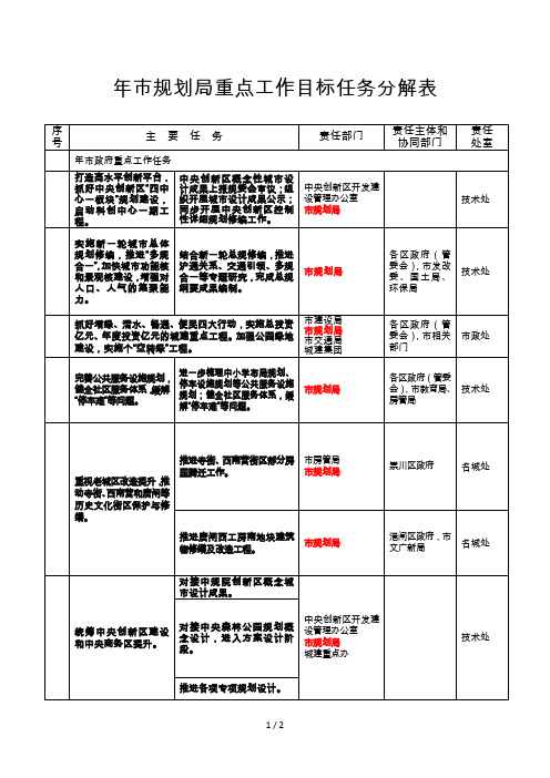 市规划局重点工作目标任务分解表