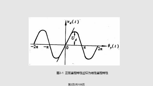 锁相环路的跟踪性能解读.pptx