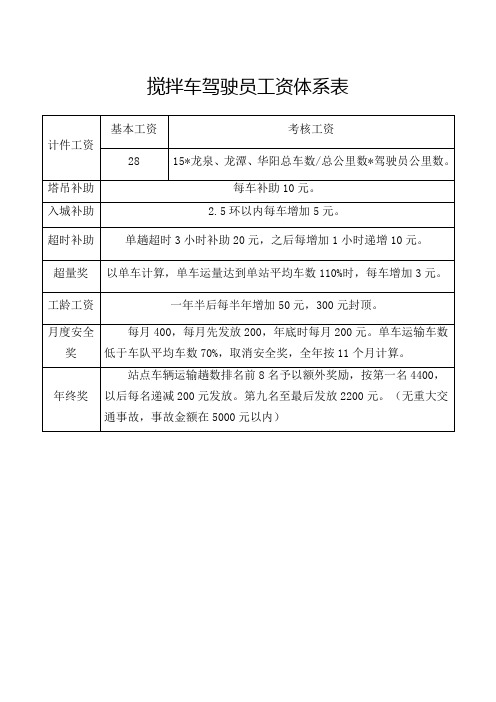 搅拌车驾驶员工资体系表