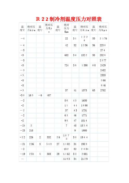 R22制冷剂温度压力对照表