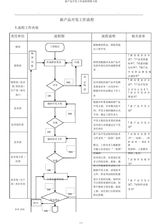 新产品开发工作流程纲要大纲