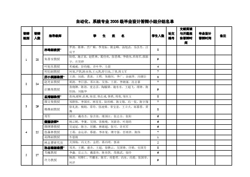 毕业设计答辩小组分组名单