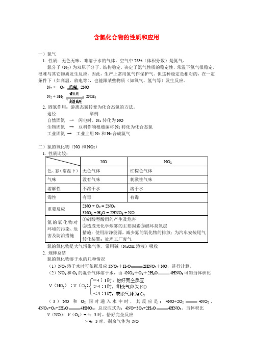 氮气及含氮化合物的性质和应用