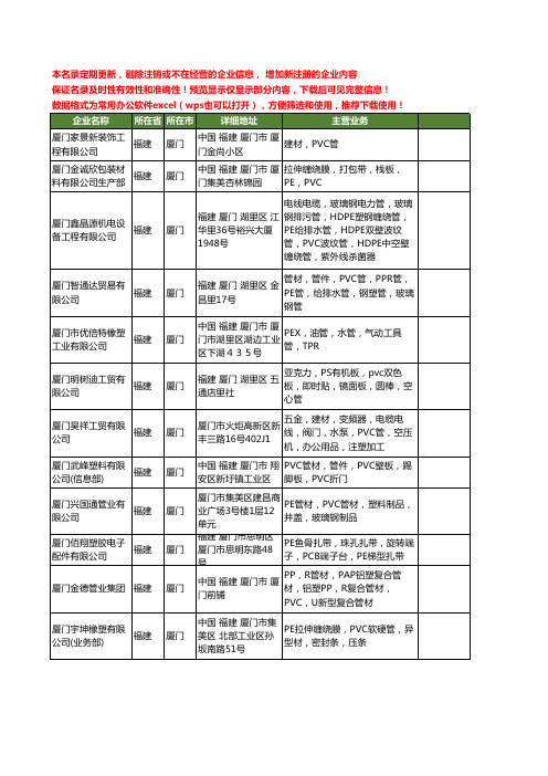 新版福建省厦门PVC管工商企业公司商家名录名单联系方式大全41家