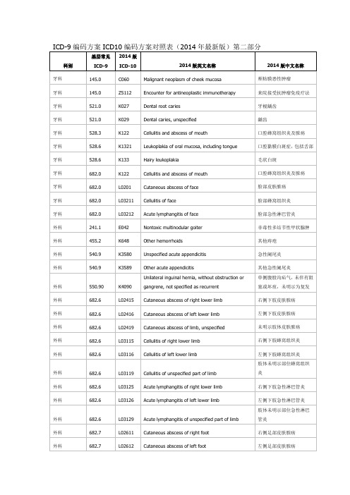 疾病分类ICD-9编码方案和疾病分类ICD10编码方案对照表(2014年最新版)第二部分