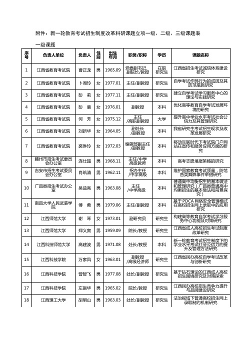 新一轮教育考试招生制度改革科研课题立项一级、二级、三级课题表