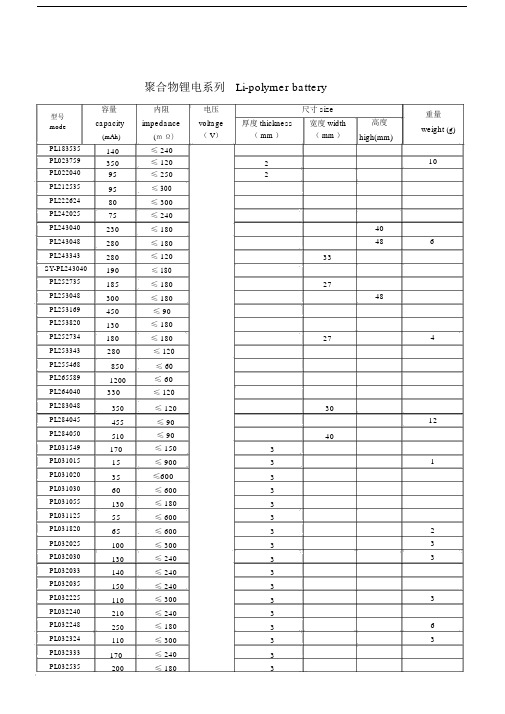 锂电池规格表.doc