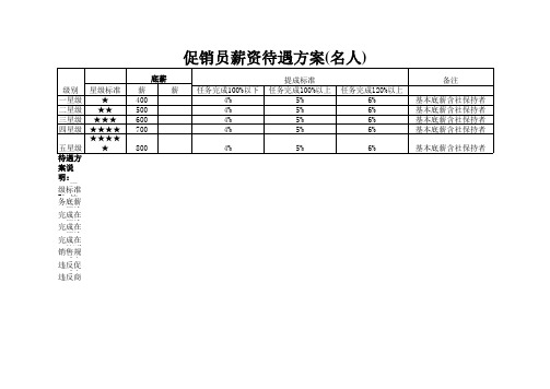 促销员薪资方案