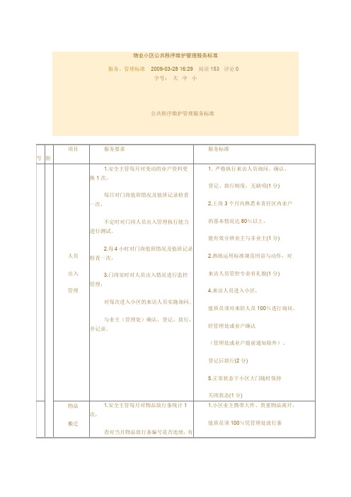 物业小区公共秩序维护管理服务标准.doc