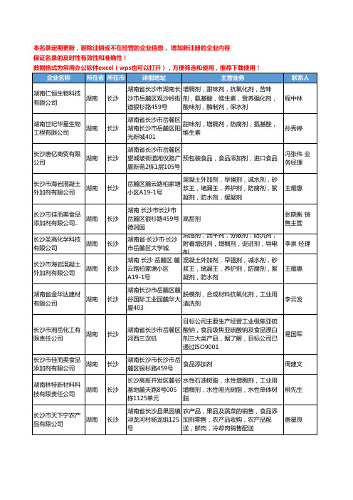 2020新版湖南省长沙食品添加剂工商企业公司名录名单黄页联系方式大全132家