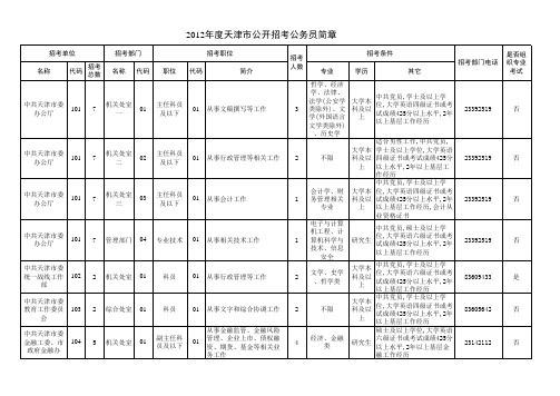 天津市2012年公务员职位表