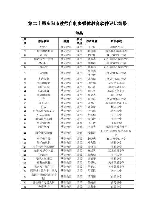 第二十届东阳教师自制多媒体教育软件评比结果