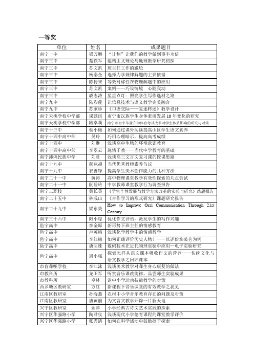 成果题目