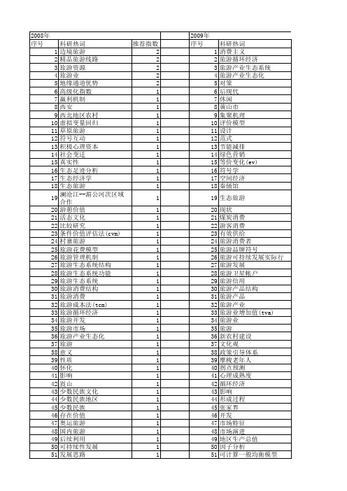 【国家社会科学基金】_旅游消费_基金支持热词逐年推荐_【万方软件创新助手】_20140807