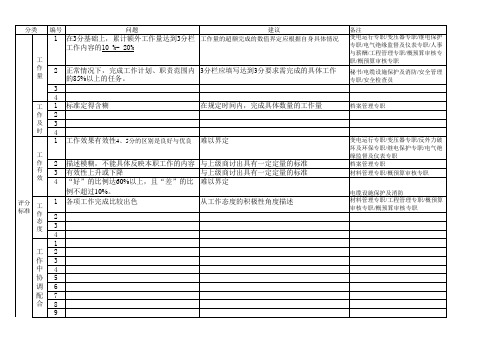 (最新)行为规范问题汇总孙(精品)