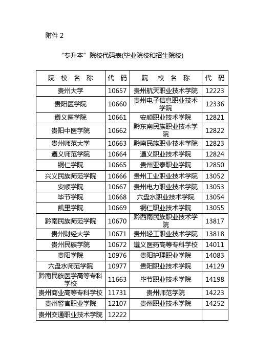 专升本院校代码表毕业院校和招生院校