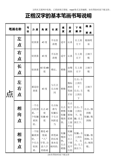 正楷汉字的基本笔画书写说明