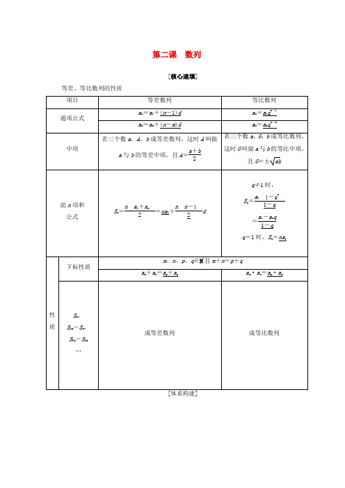 高中数学 第二章 数列 阶段复习课 第2课 数列学案 新人教A版必修5