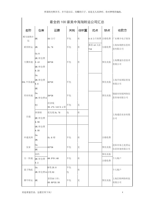 最全的100家美中海淘转运公司汇总(新)