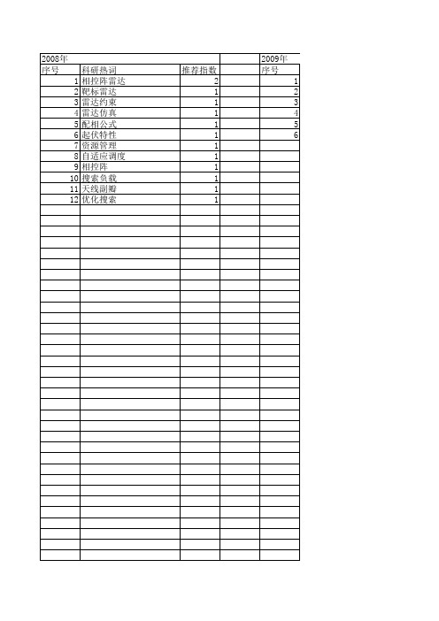 【系统仿真学报】_相控阵_期刊发文热词逐年推荐_20140724