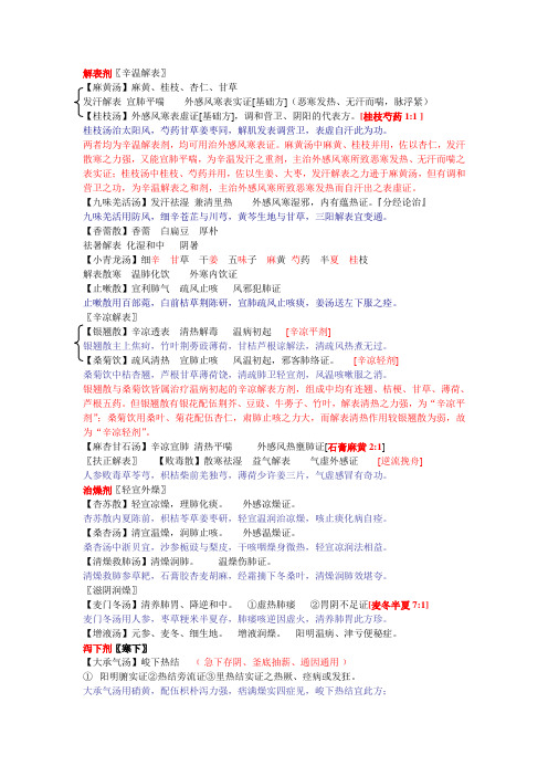 方剂学考试重点