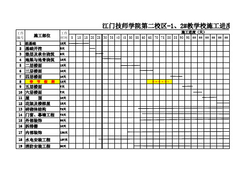 教学楼施工进度计划