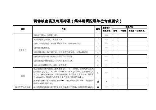 现场核查表及判定标准(集体用餐配送单位专项要求)