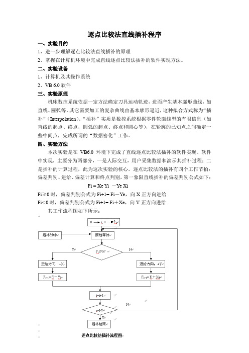 逐点比较法直线插补程序