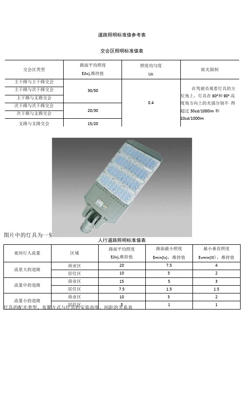 道路照明标准值参考表