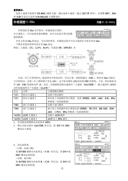 SANWA M11X 中文说明3