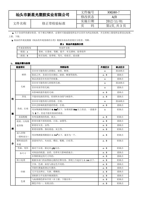 修正带检验标准