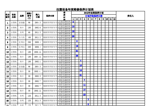 注塑设备年度维修保养计划表