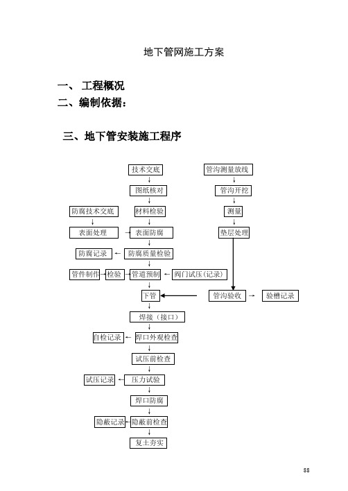 地下管道安装施工方案,地管施工安装方案,