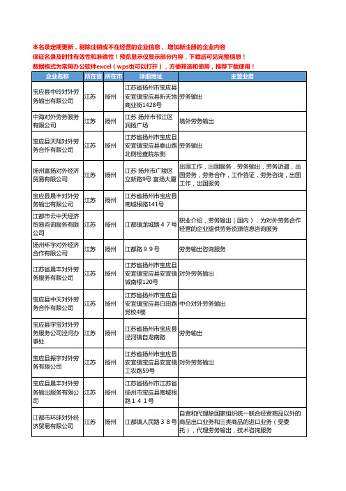 新版江苏省扬州对外劳务输出工商企业公司商家名录名单联系方式大全15家