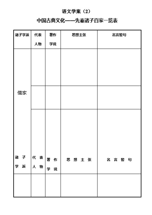 学案2：诸子百家一览表(学生)