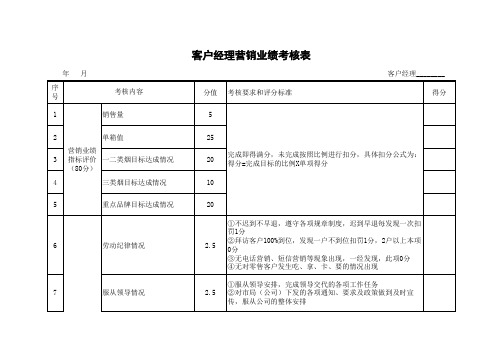 客户经理营销业绩考核表