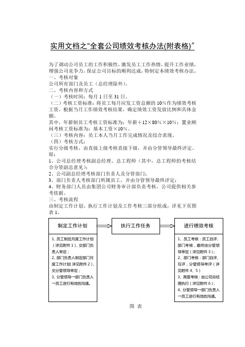 实用文档之全套公司绩效考核办法(附表格)