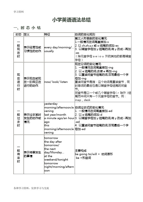 外研社版(三年级起点)小学英语学习重点知识分享