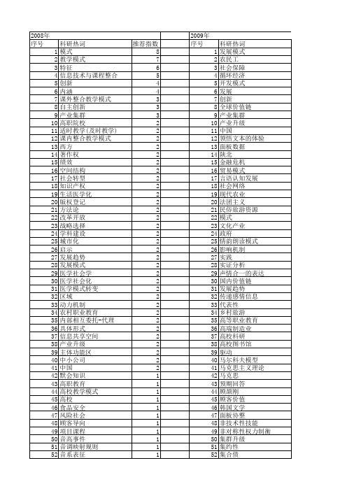 【国家社会科学基金】_模式特征_基金支持热词逐年推荐_【万方软件创新助手】_20140803