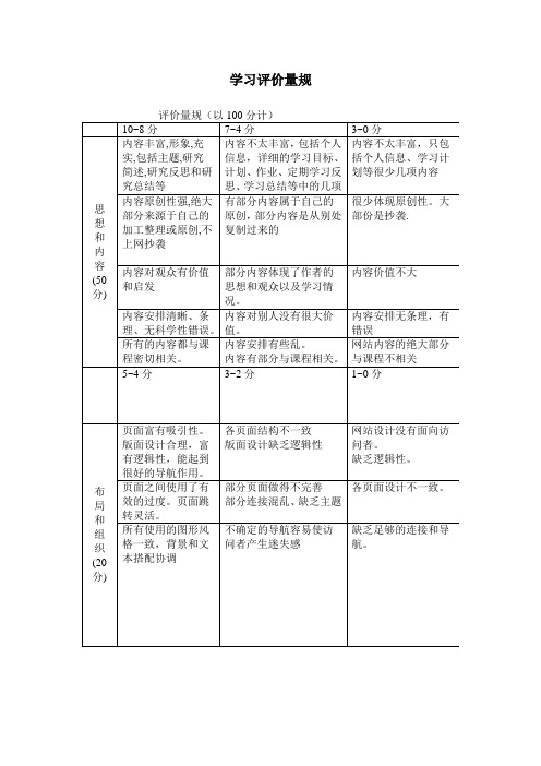 学生学习评价量规